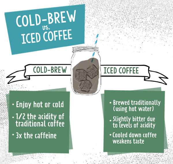 Cold Brew Colombian Reserve Organic Coffee, Coarse Ground